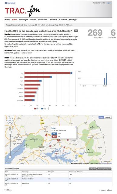 TRAC FM Poll Result TRAC FM Poll Result